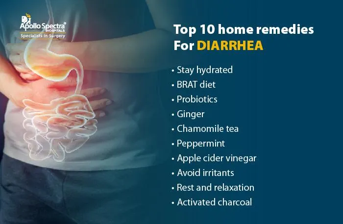 Top 10 Home Remedies for Diarrhea